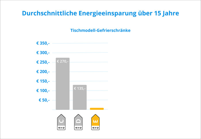 Veripart VPTTVR55DFEW visuelles Coolblue 2