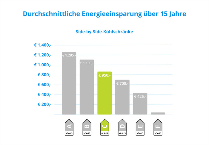 Wisberg WBCDND522CB visuelles Coolblue 2