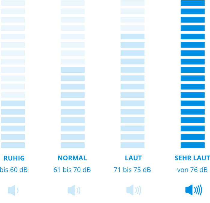 AEG CX7-2-45MÖ visuelles Coolblue 1