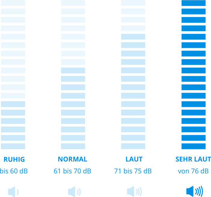 AEG CX7-2-45AN visuelles Coolblue 1