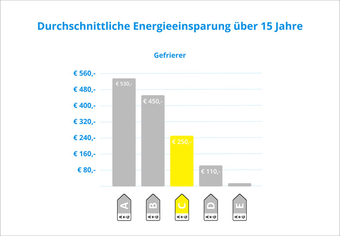 Haier H4F272WCH1 visuelles Coolblue 2