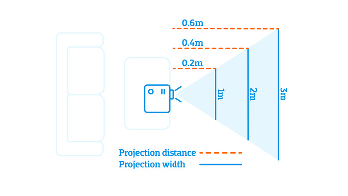 Samsung The Premiere LPF5D visual Coolblue 1