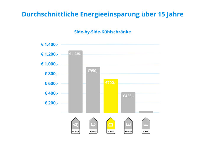 Wisberg WBSBSWID576DZ visuelles Coolblue 2