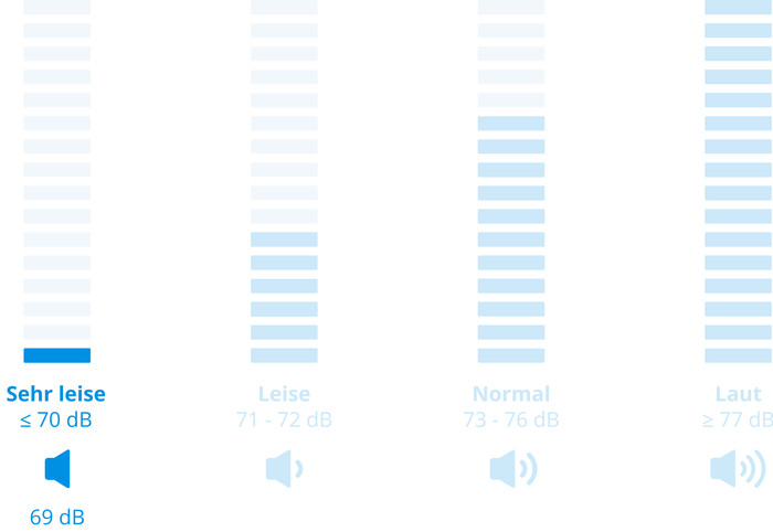 Siemens WU14UT70 visuelles Coolblue 2