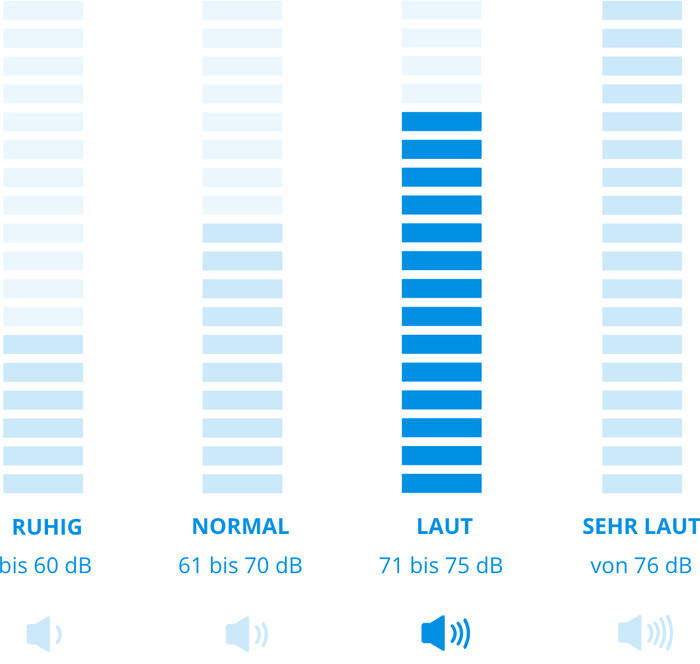 AEG AL61H4SW HYGIENIC 6000 visuelles Coolblue 1