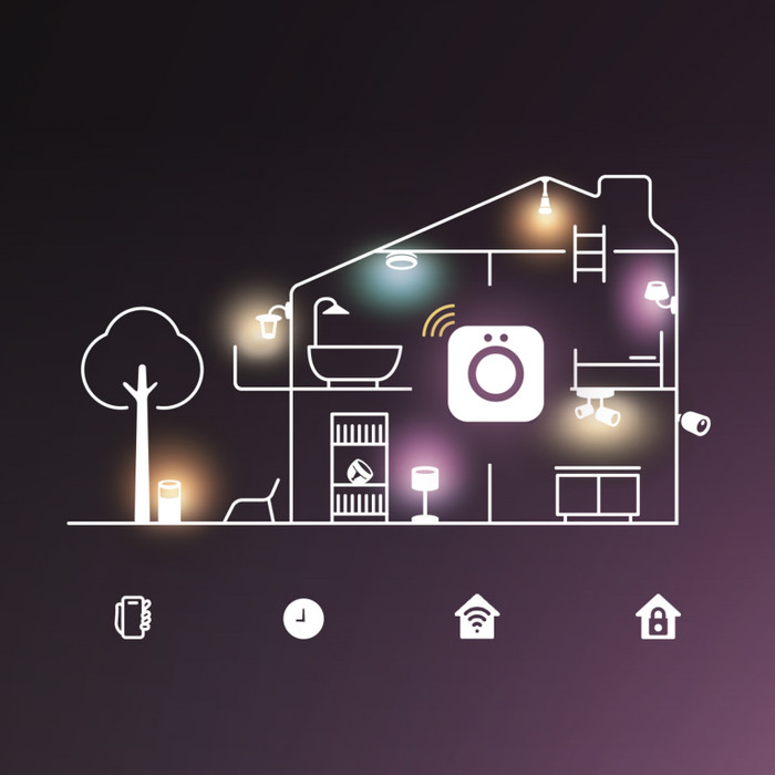 Philips Hue OmniGlow LED-Streifen 5 Meter produkt in gebrauch