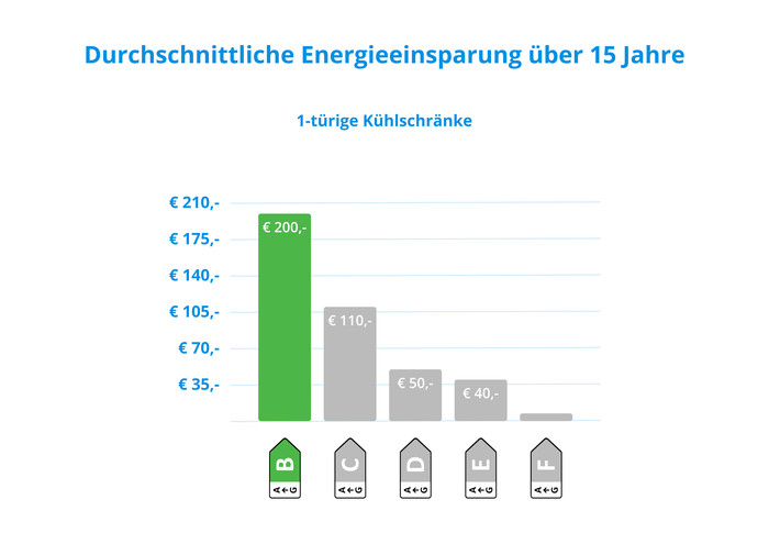 AEG TK6FS181BC visuelles Coolblue 3