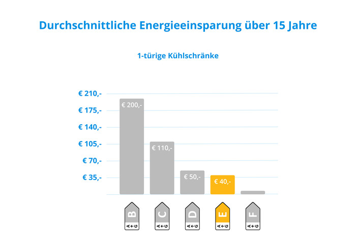 AEG TK6DS181EC visuelles Coolblue 3