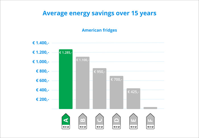 Wisberg WBSBSND595AB visual Coolblue 2