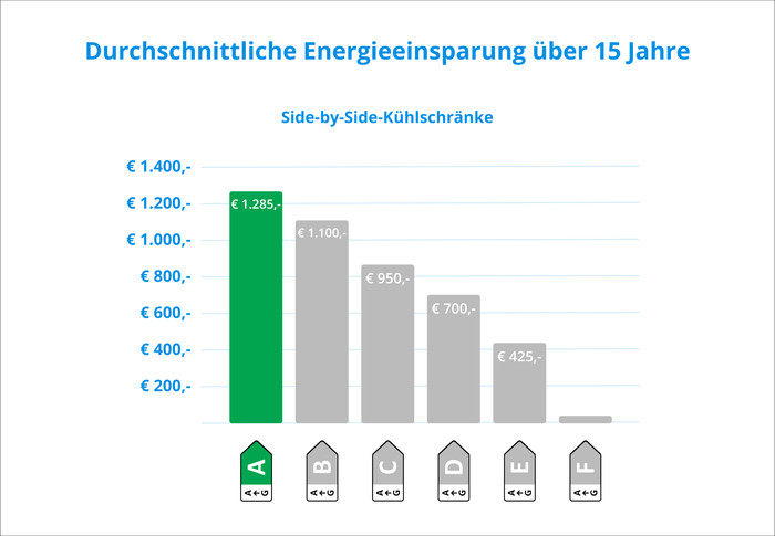 Wisberg WBSBSND595AB visuelles Coolblue 2