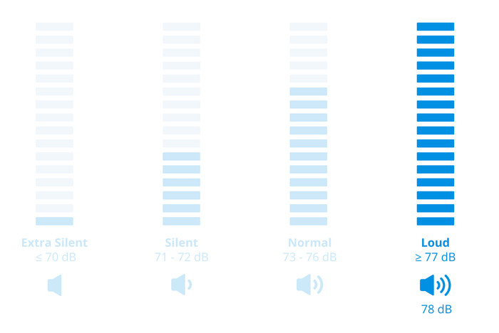 AEG LTR6N40260 6000 ProSense visual Coolblue 2