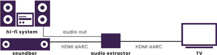 Marmitek Connect AE34 Audio Extractor visual supplier
