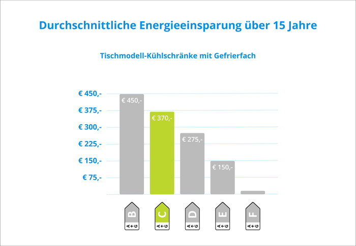 Wisberg WBTTKV55CB visuelles Coolblue 2