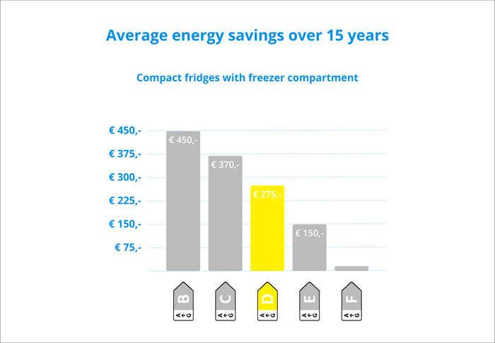 Liebherr Rdi 1621-20 visual Coolblue 2