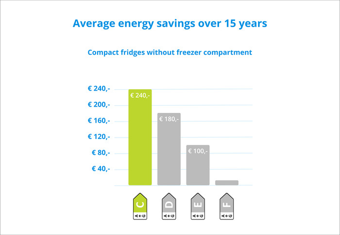 Wisberg WBTTKK55CB visual Coolblue 2