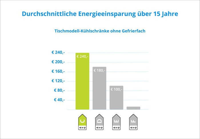 Liebherr Rc 1400-20 visuelles Coolblue 2