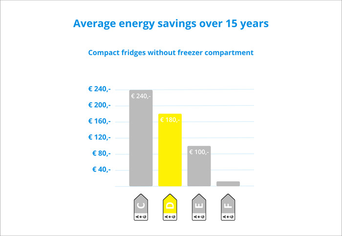 Liebherr Rd 1400-20 visual Coolblue 2