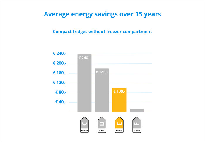 Liebherr Re 1200-20 visual Coolblue 2