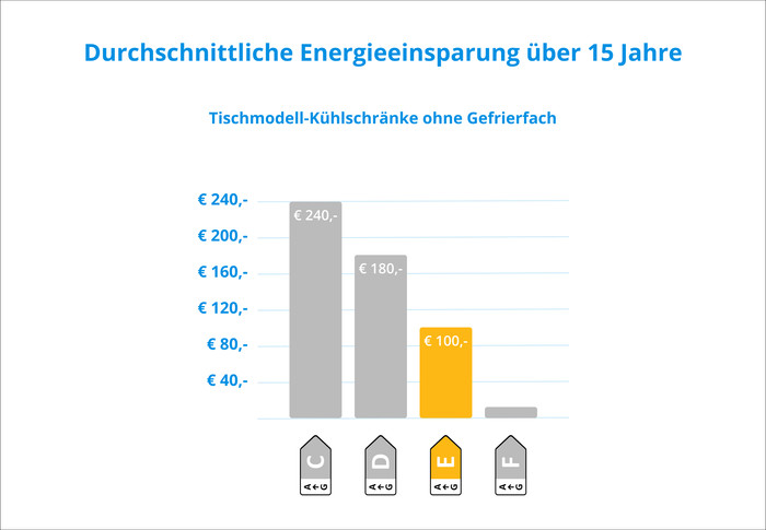 Liebherr Re 1400-20 visuelles Coolblue 2
