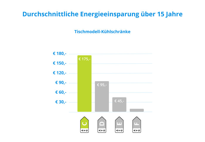 Wisberg WBTTKK55CW visuelles Coolblue 2