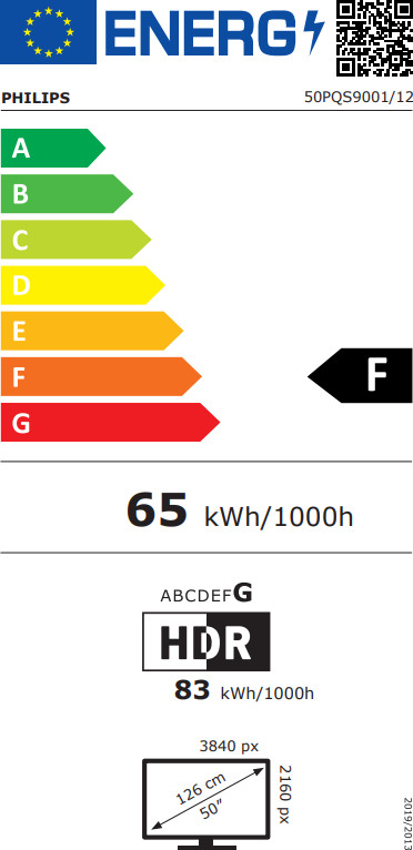 Philips Ambilight 50 Zoll PQS9001 (2026) energielabel
