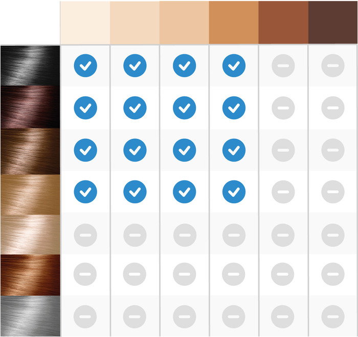 Braun Silk Expert Pro 5 PL5311 visuelles Coolblue 1