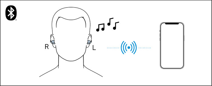 Sennheiser Accentum Clip Creme visueller lieferant