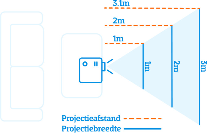 BenQ W2720i visuelles Coolblue 1