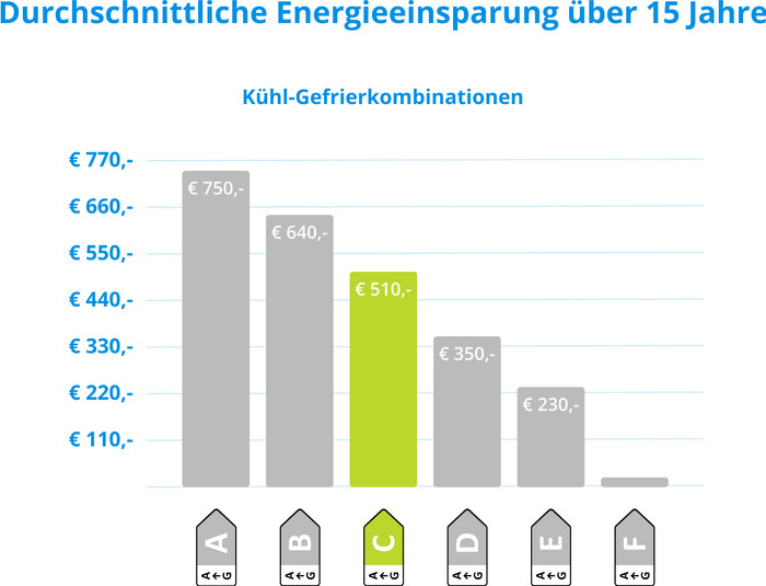 Haier HTW5620CNMP visuelles Coolblue 2
