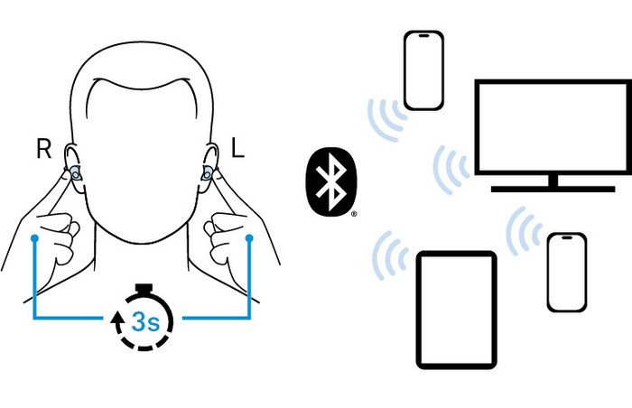 Sennheiser Accentum Clip Schwarz visueller lieferant