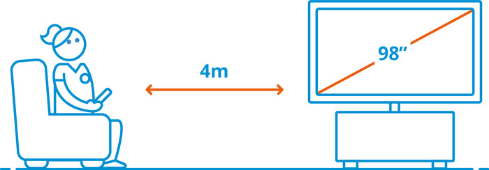 TCL 98 Zoll QD Mini-LED C61K 4K (2025) visuelles Coolblue 2