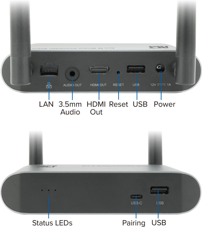 ACT Aero 4K Wireless Presentation system detail