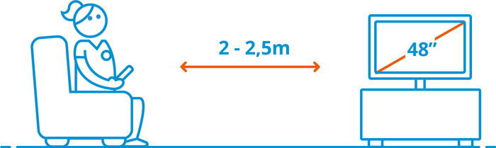 Philips Ambilight 48 Zoll OLED760 4K (2025) visuelles Coolblue 2