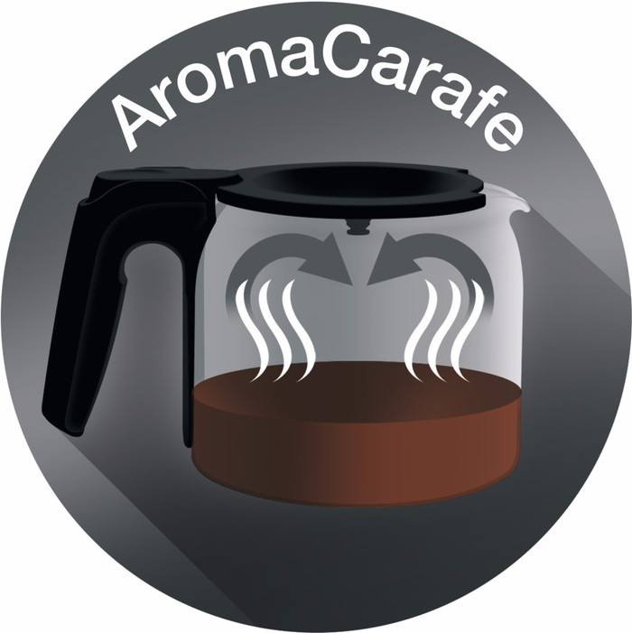 Braun PurEase KF3120BK visual supplier