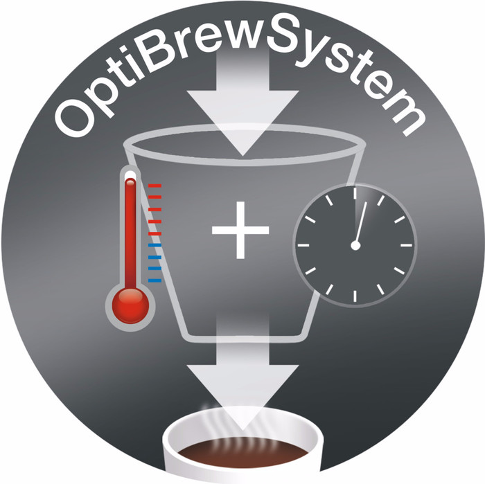 Braun PurEase KF3120BK visual supplier