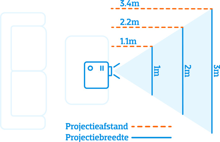 BenQ LH750 visuelles Coolblue 1