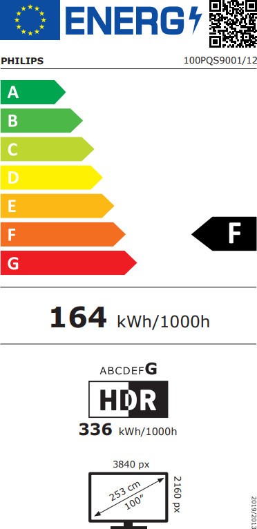 Philips Ambilight 100 Zoll PQS9001 (2026) energielabel