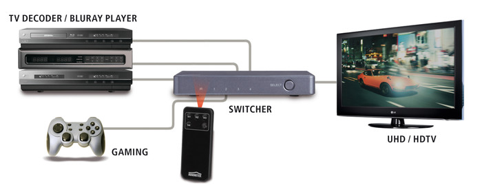 Marmitek Connect 620 UHD 4K 2.0 HDMI-Switch visueller lieferant