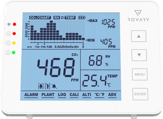 Rovary RV2000P CO2 Monitor