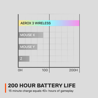 SteelSeries Aerox 3 Wireless Onyx