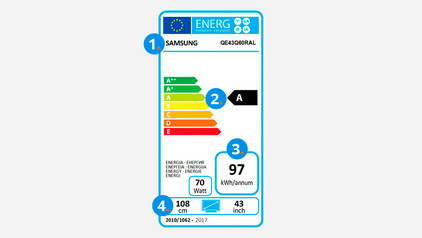 How do you choose a TV with the lowest energy consumption?