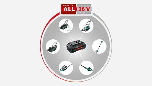 Bosch POWER FOR ALL 36V advice