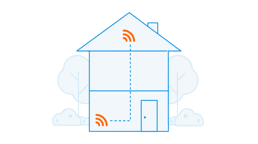 I want WiFi in my attic, without pulling network cables