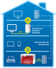 FRITZ! Powerline 1240E WLAN Set visual supplier